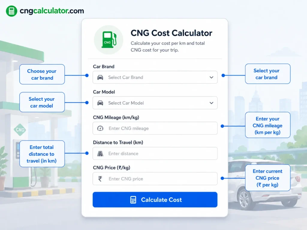 Input fields of the CNG smart calculator — car model, mileage, distance and CNG price